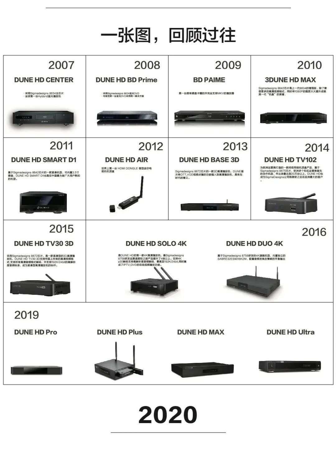 发烧蓝光播放机——杜恩PRO 2代 新品发布